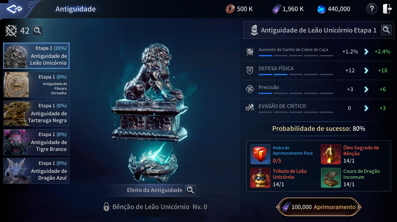 Inventário de Personagem